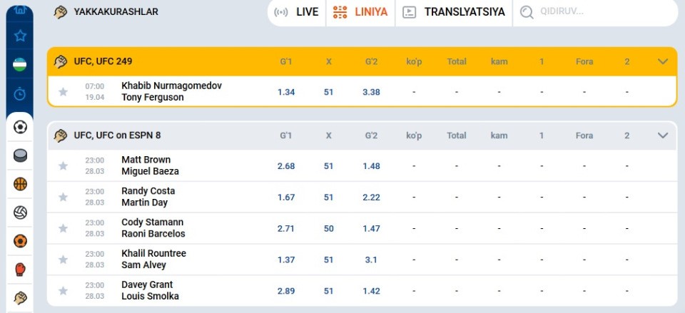 Ставки на единоборства Mostbet